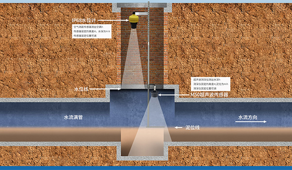 智慧普查桿 智慧普查桿