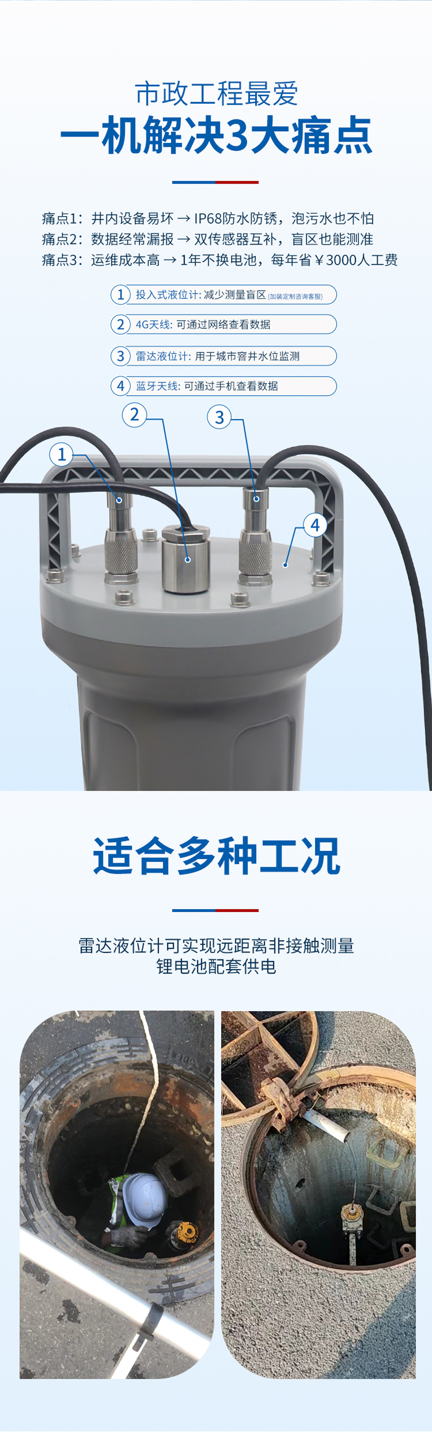 低功耗雷達窨井液位計_04.jpg